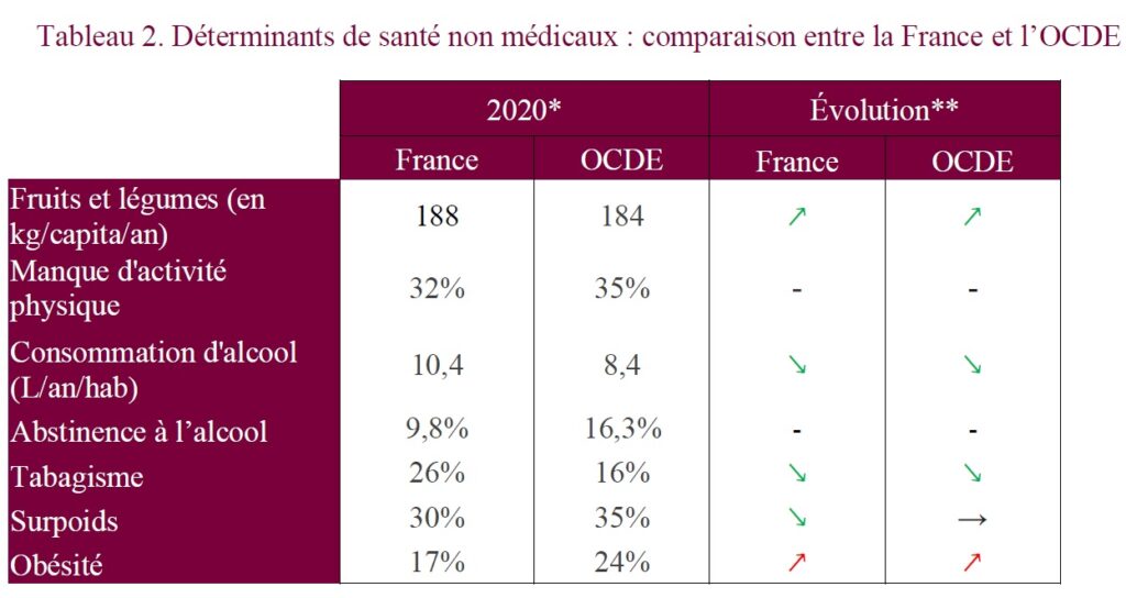 Informer pour changer les comportements santé : quelle efficacité ? 1 informer pour changer les comportements santé