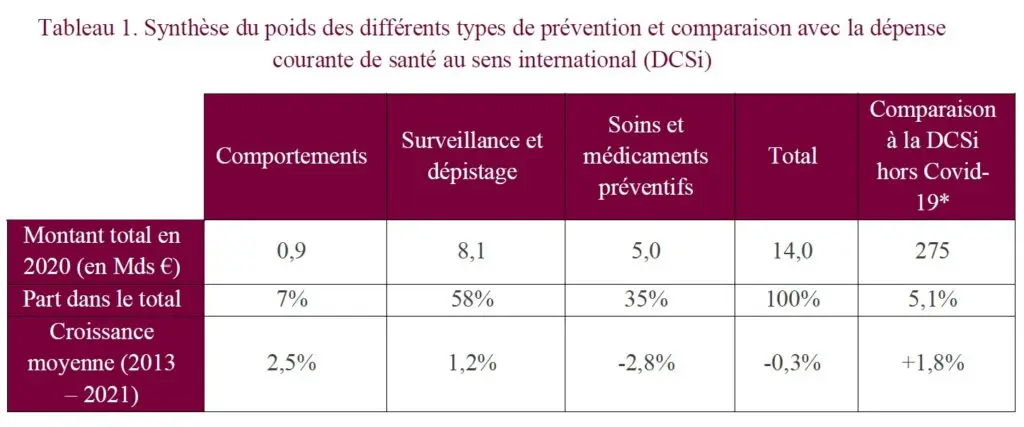 prévention