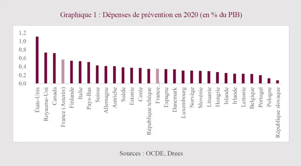 prévention
