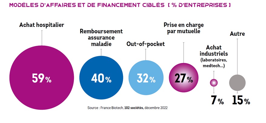 entreprises de santé