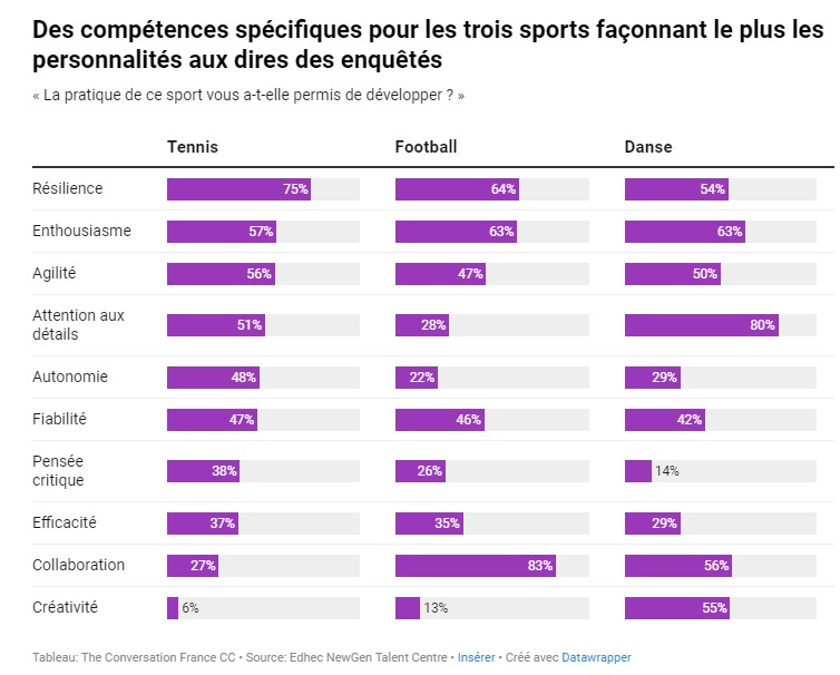 Pratiques d’activité physique : influence de la personnalité et des facteurs individuels  16