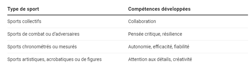 Pratiques d’activité physique : influence de la personnalité et des facteurs individuels  16