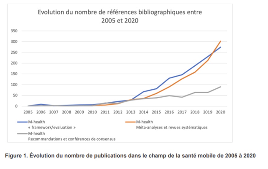 Sciences comportementales et solutions numériques de santé : les dernières études 1 solutions numériques de santé