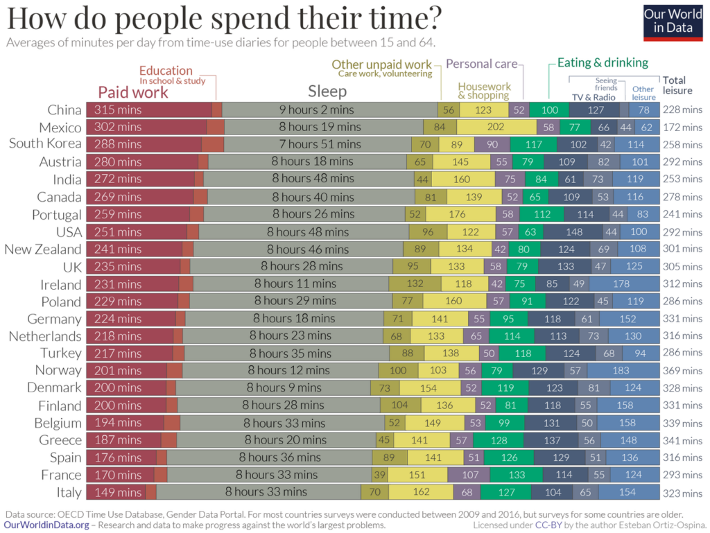 Quelles sont les habitudes de vie des européens ?  15