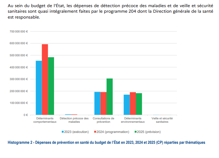Analyse critique du rapport sur la prévention en santé présenté en annexe du PLFSS 2025 2 Analyse critique du rapport sur la prévention en santé présenté en annexe du PLFSS 2025 25