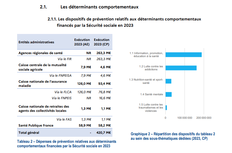 Analyse critique du rapport sur la prévention en santé présenté en annexe du PLFSS 2025 3 Analyse critique du rapport sur la prévention en santé présenté en annexe du PLFSS 2025 25