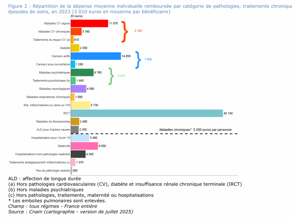 nutrition, climat, maladies chroniques