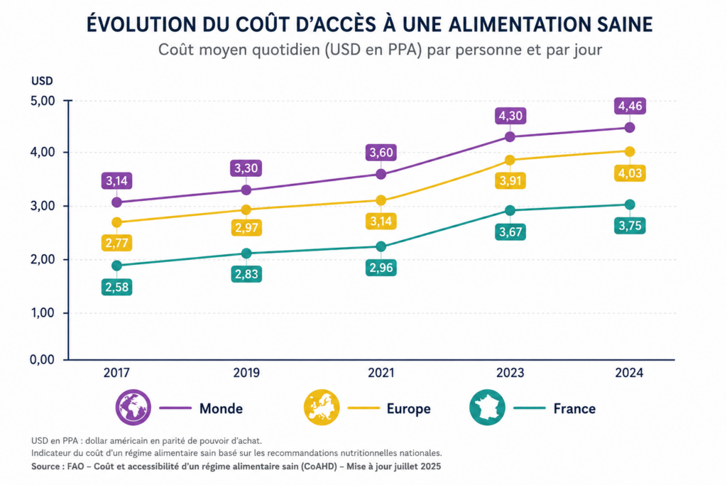 Combien coûte réellement un mode de vie qui évite les maladies non transmissibles ? 1 Combien coûte réellement un mode de vie qui évite les maladies non transmissibles ? 28