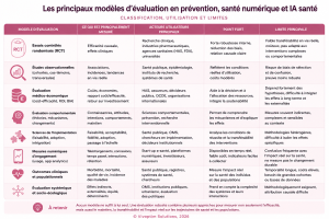 Tableau comparatif des méthodes d'évaluation en santé